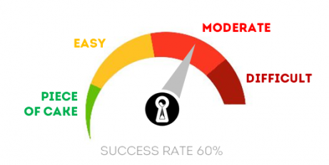 bible-rating
