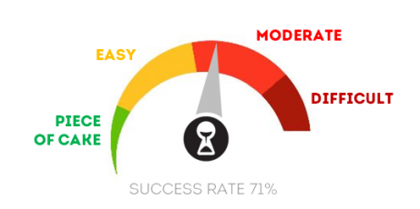 semtex-rating